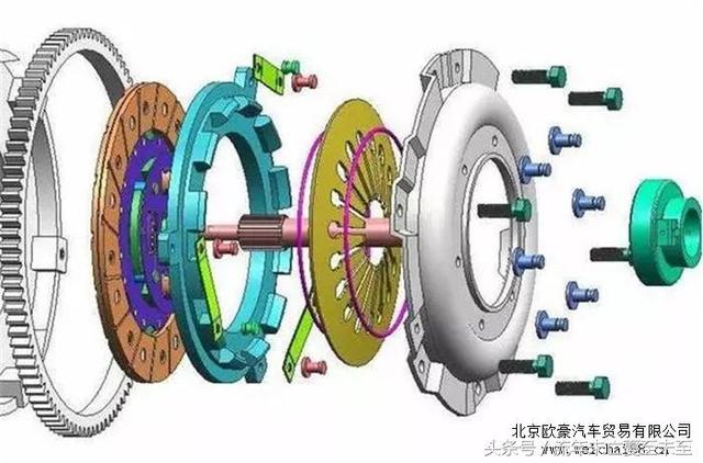 认识离合器及离合器故障的排除