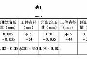 小交流电机轴承室滚压工艺