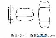粗轧加工工艺
