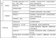 主轴轴承的安装与运转