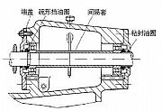 水泵轴承密封圈的操作原理及特点?