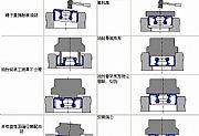 浅谈：油封常见的错误装配方式